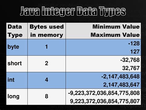 Afbeeldingsresultaten voor Java Byte Max Value