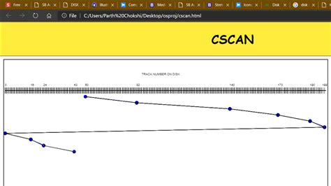Cscan Algorithm in OS Only in One Direction に対する画像結果