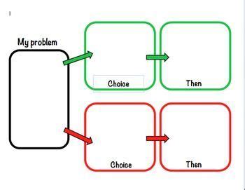 Toradh íomhá ar Problem and Solution Map
