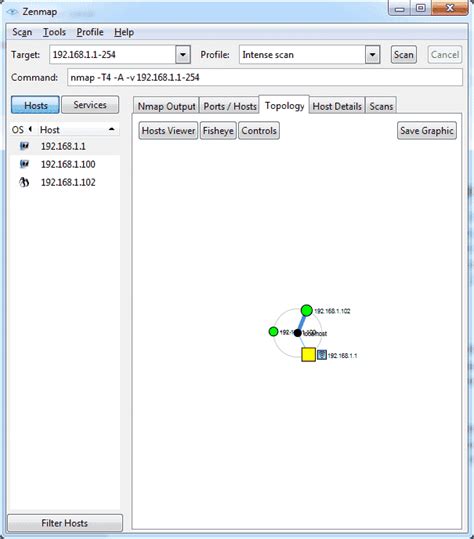 Nmap Zenmap GUI に対する画像結果