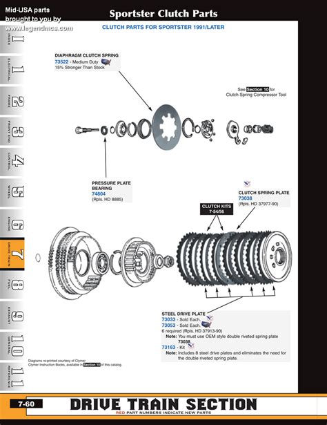 Afbeeldingsresultaten voor Clutch Assembly Exploded View