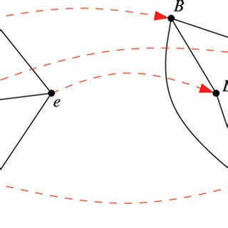 Image result for Messy Alignment Graph