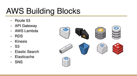 Cloud Native Anti-Patterns に対する画像結果