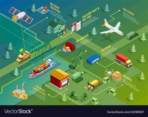 Logistics Graphics に対する画像結果