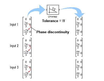 Python Unwrap Phase Resonator に対する画像結果