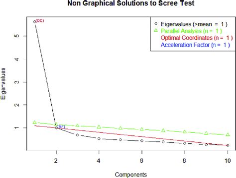 Toradh íomhá ar Computer Test Graphical Image