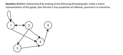 R Directed Relationship Graph に対する画像結果