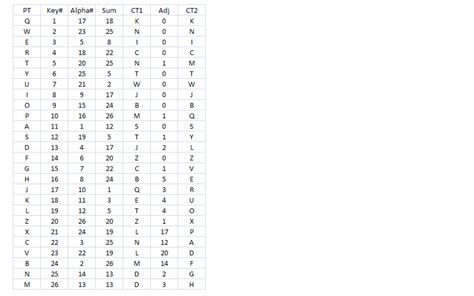 Image result for Alphabet Cryptogram