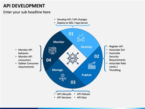 Image result for Template Designs for PPT API