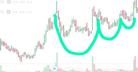 Toradh íomhá ar Volatility Chart Patterns