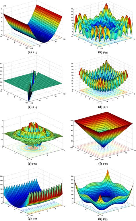 Image result for Math 3D Graph Grayscale