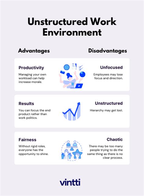 Unstructured Environment に対する画像結果
