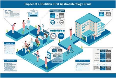 Toradh íomhá ar Implementation Evaluation