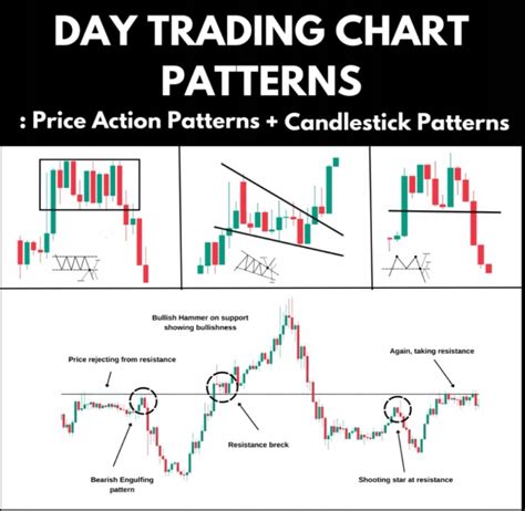 Image result for Day Trading Candlestick Patterns