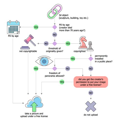 Image result for Decision Tree Process Map