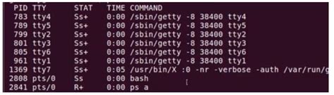 Image result for PS Android Command