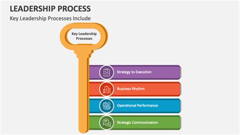 Image result for Process Based Leadership