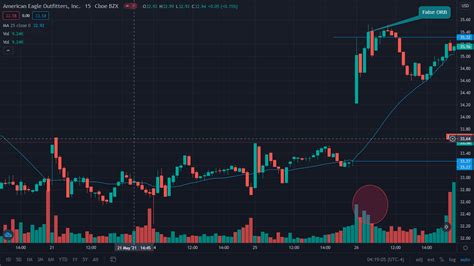 Orb Trading എന്നതിനുള്ള ഇമേജ് ഫലം