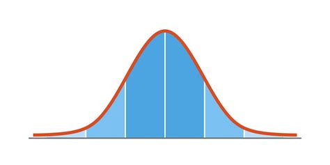 Normal Disturbution Curve に対する画像結果