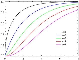 Image result for How to Properly Label Chi Distribution Graph