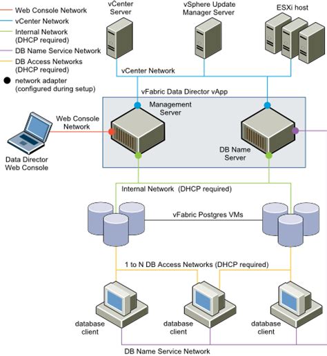 Image result for Network Hardware Configuration