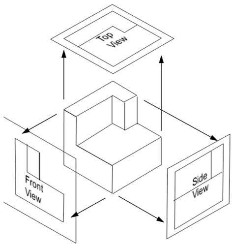 Image result for Computer Vision CAD