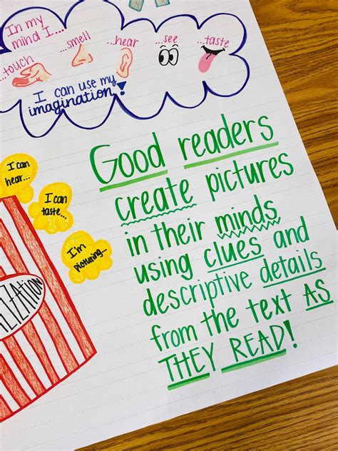 Image result for Plot Visual Anchor Chart