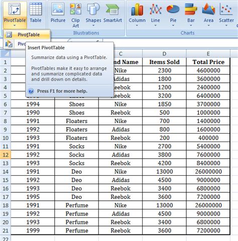 Image result for Pivot Table In Excel