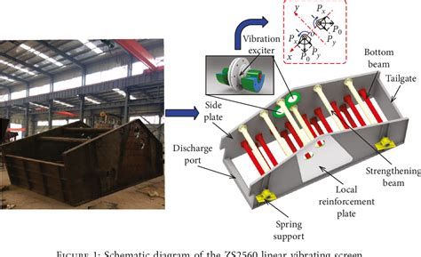 Image result for Vibrating Screen Fusion Design