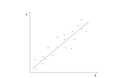 Image result for Supervised Learning Regression vs Unsupervised Graph