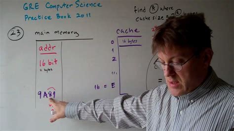 Image result for GRE Subject Test Computer Science Questions