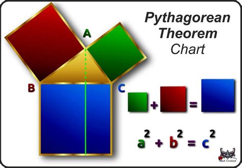 Image result for Pythagorean Theorem Flowchart Algorithm