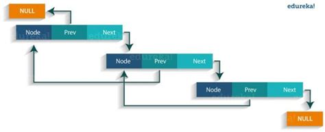 Java Collections Framework Flow Diagram に対する画像結果