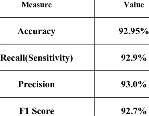 Image result for Short-Term Memory Scale