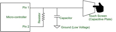 Afbeeldingsresultaten voor Capacitance Touch Sensor Structure