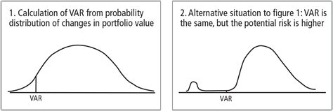 Image result for Conditional Distribution Curve Var Example