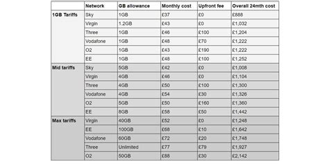 Image result for Table Comparison Telephones