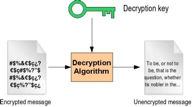 Image result for Computer Science Vocab Decryption