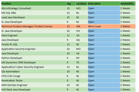 What Jobs Use Databases に対する画像結果