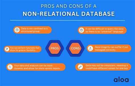 Image result for Relational Database Vs Non Relational