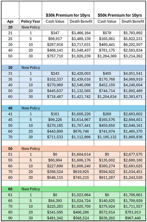Image result for Life Insurance Breakdown