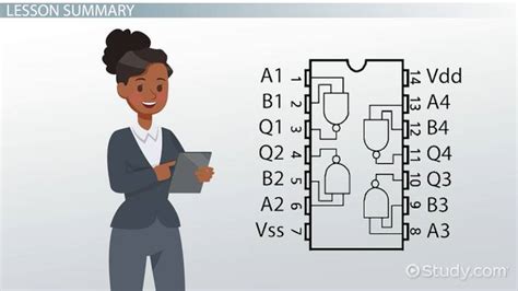 Examples of Digital Integrated Circuits に対する画像結果