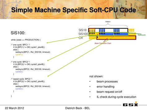 Image result for Machine CPU Code