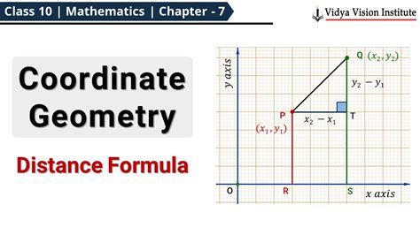 Afbeeldingsresultaten voor Distance Formula Class 10