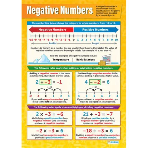 Development of Negative Numbers に対する画像結果