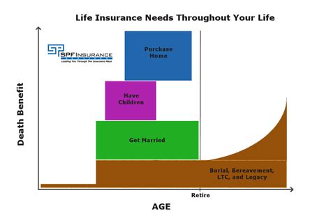 Image result for Need Insurance