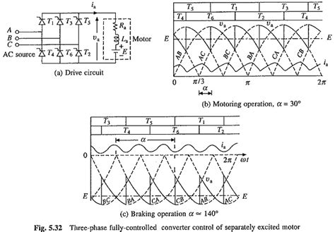 Image result for Working Rectifier for Motor
