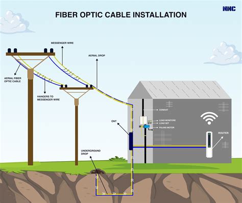 Image result for How to Get Fibre to the Home