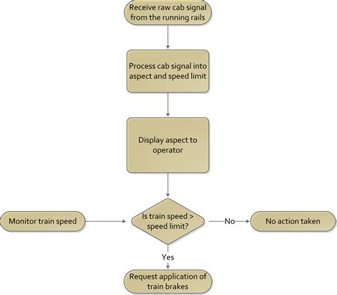 Toradh íomhá ar Cab Signalling Explained