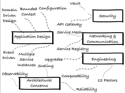 Cloud Native Anti-Patterns に対する画像結果